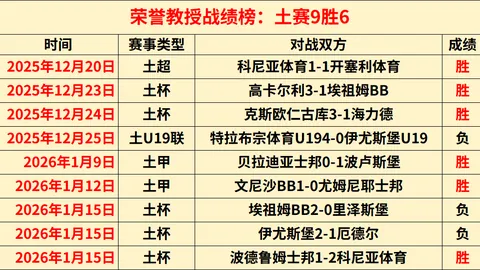 “安徽省高校羽毛球赛我校团队包揽冠亚军”